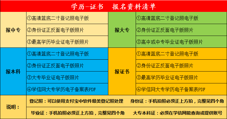 报名资料.png