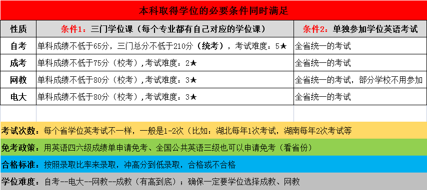 学位要求.png