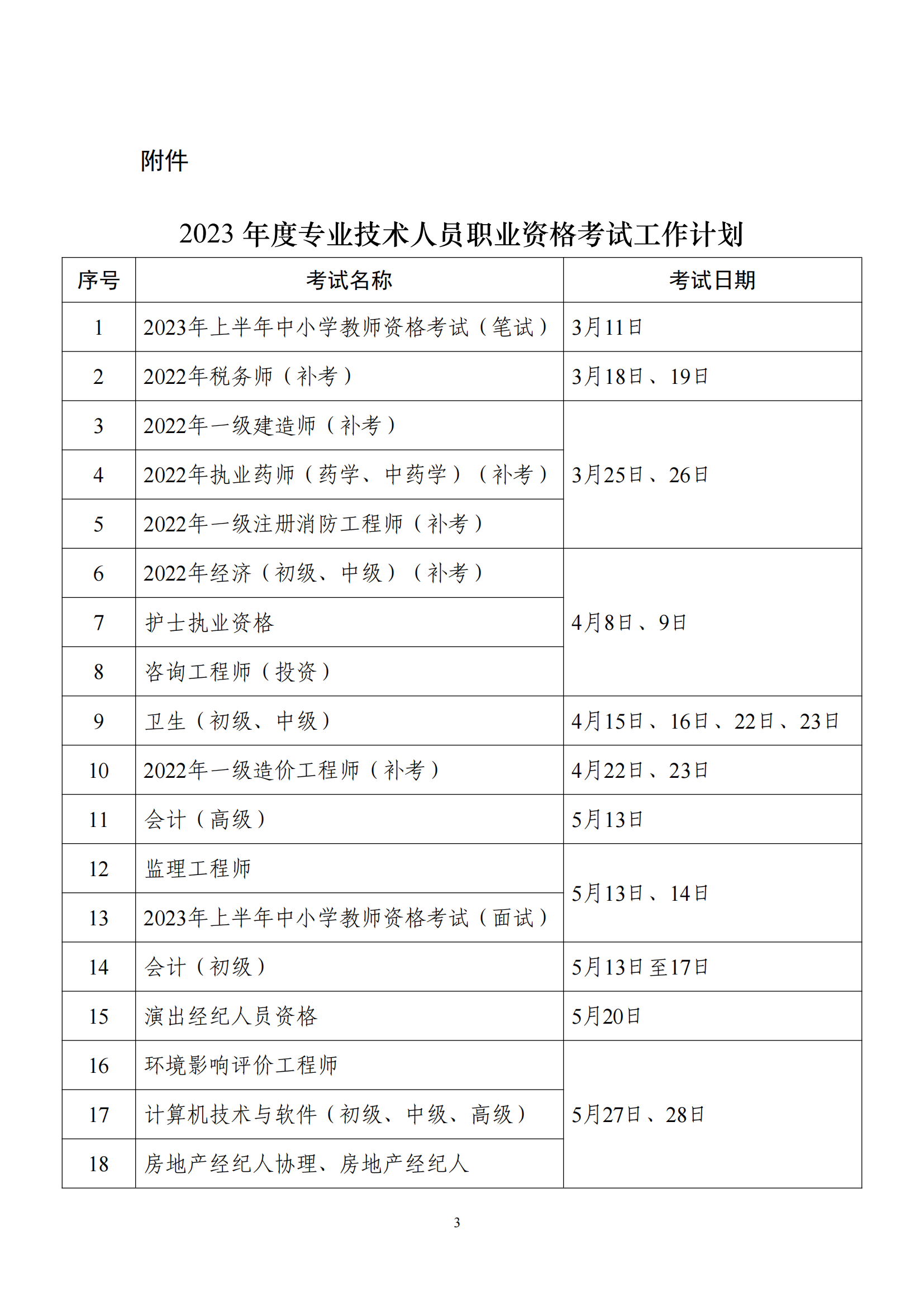 2023年度专业技术人员职业资格考试工作计划1.png