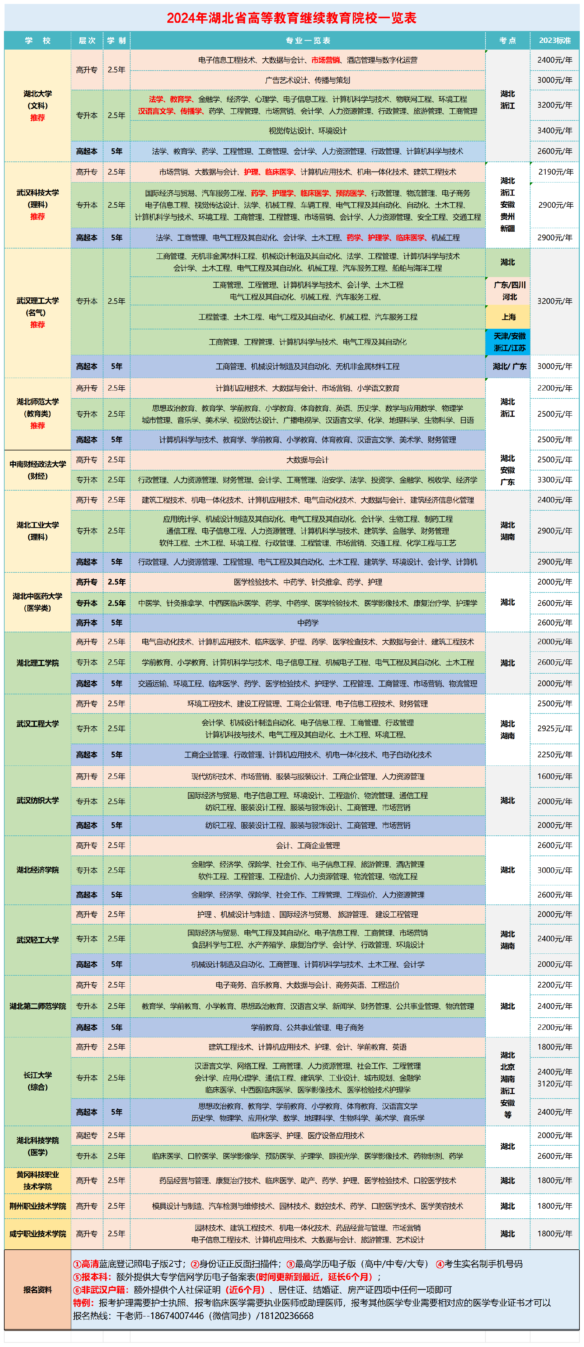 【成教】各种表汇总2023.8.25_简章.png