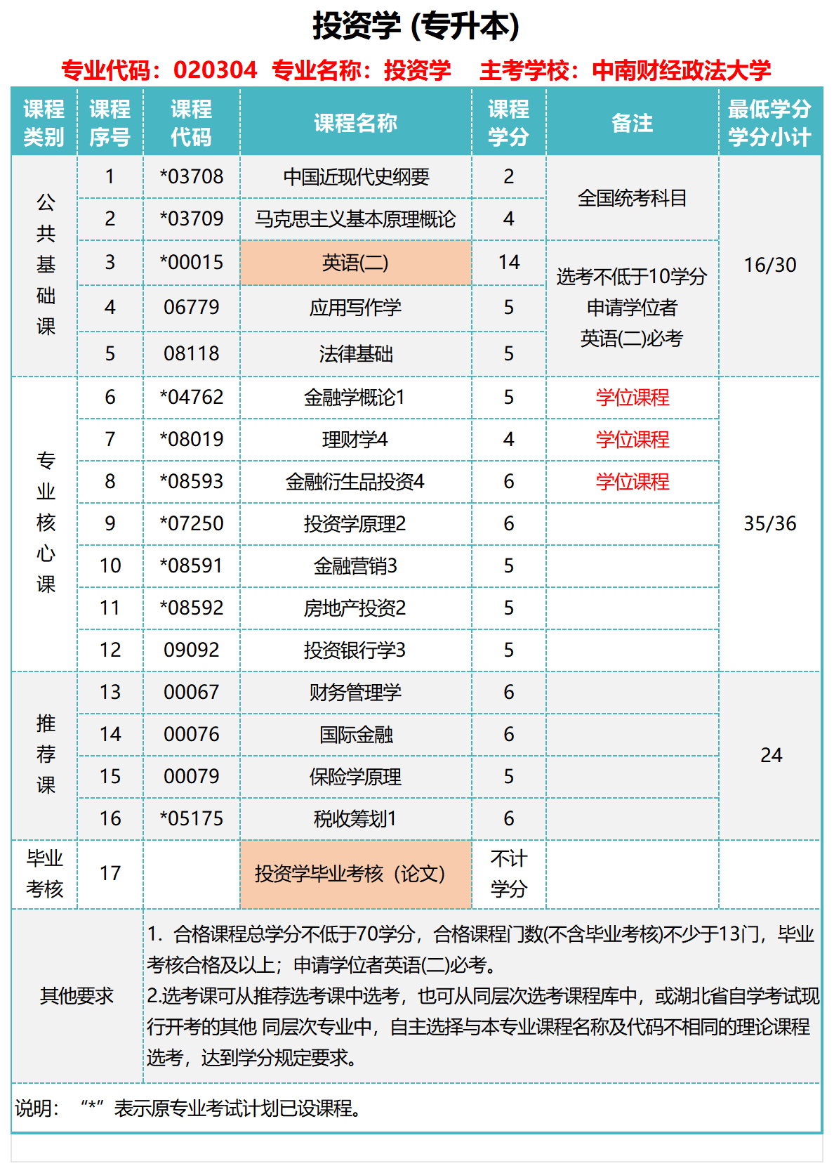 投资学（本）_Sheet1.png