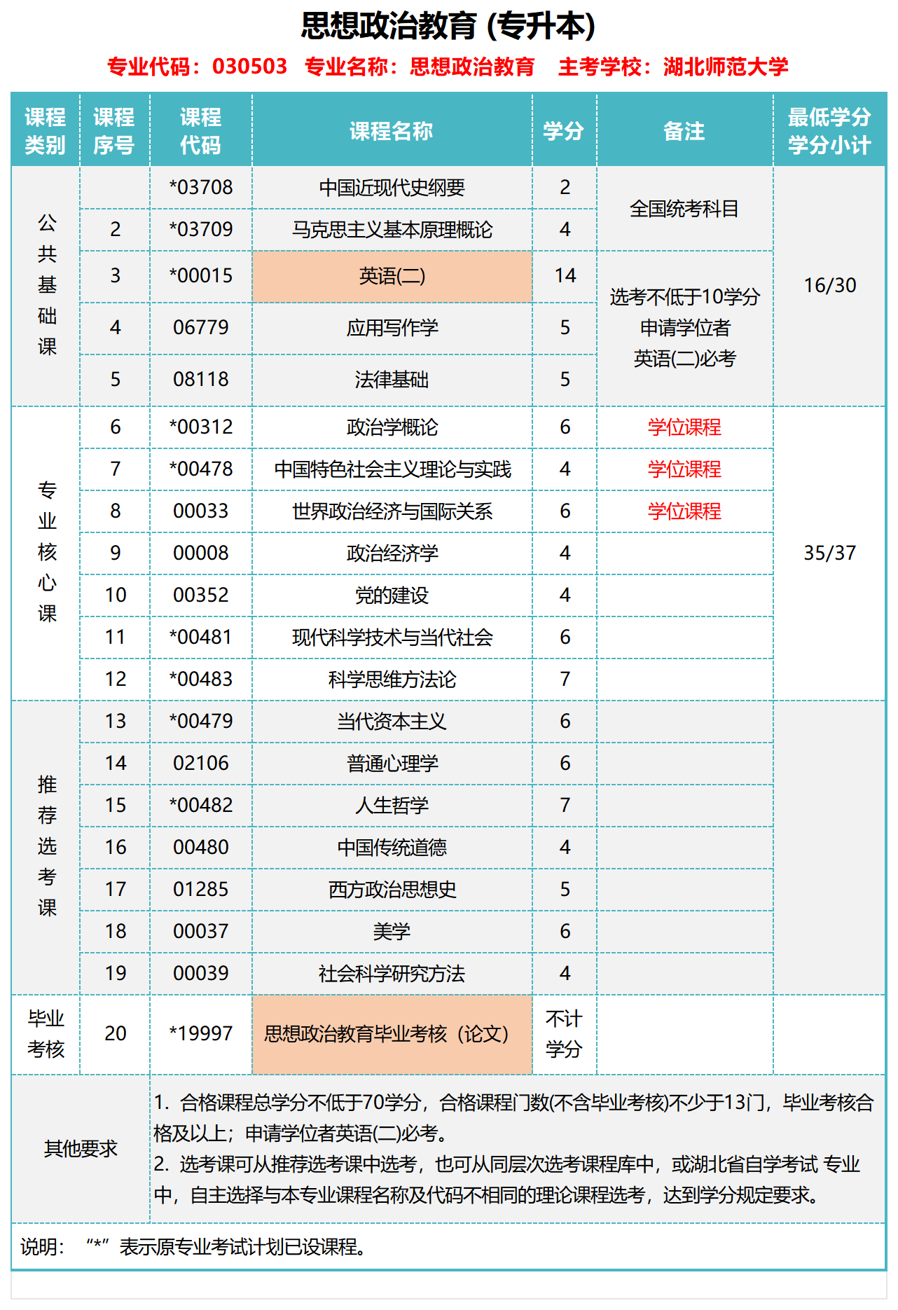 思想政治教育（本）_Sheet1.png