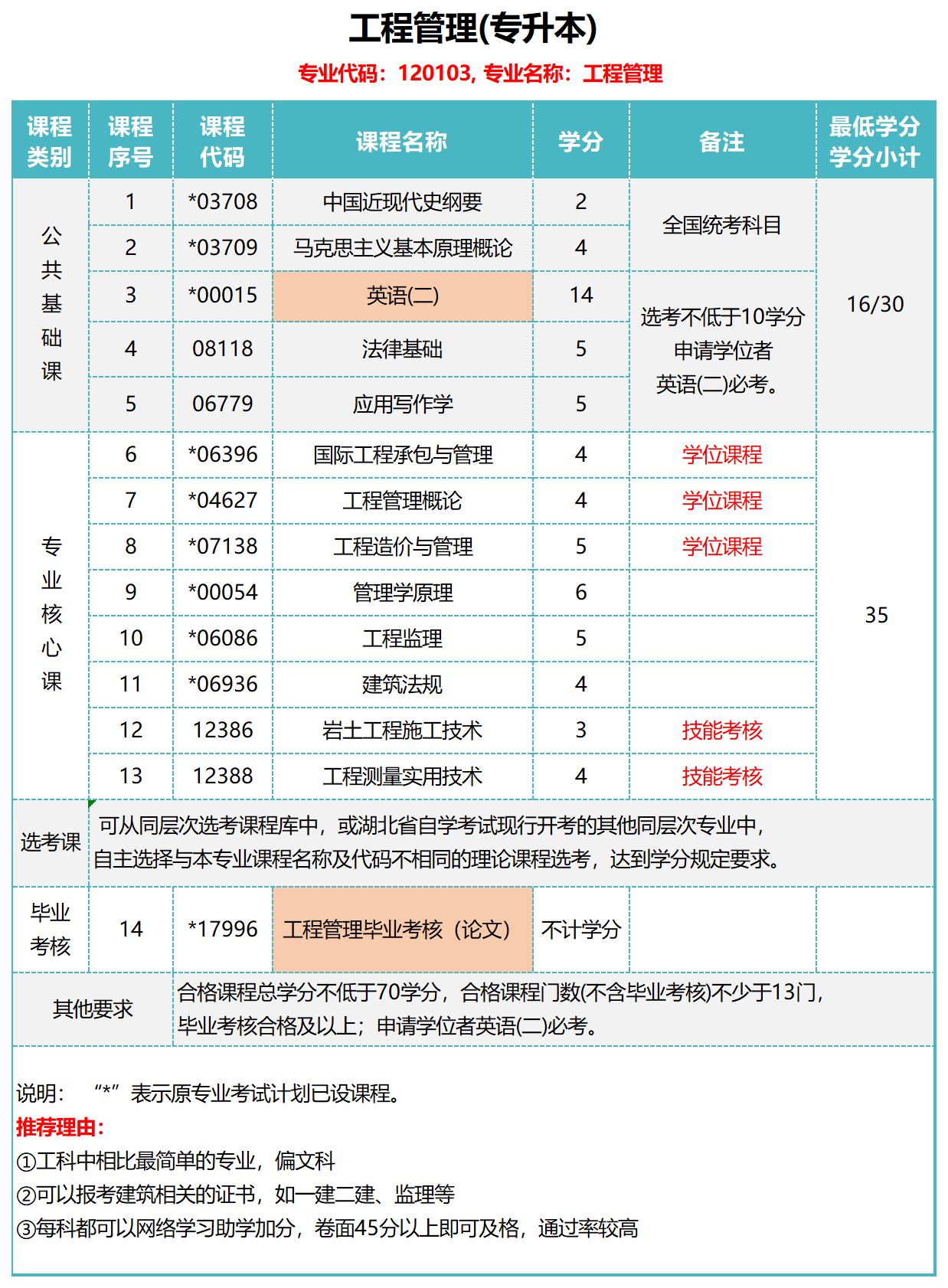 工程管理（本）_Sheet1.png