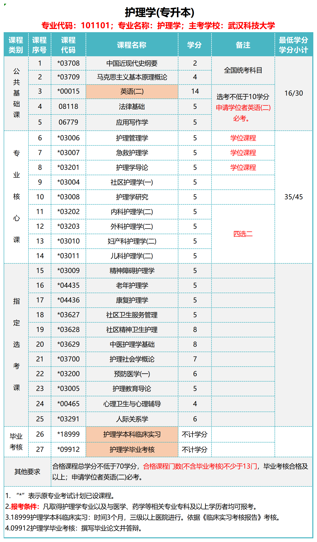 护理学（本）_Sheet1(1).png