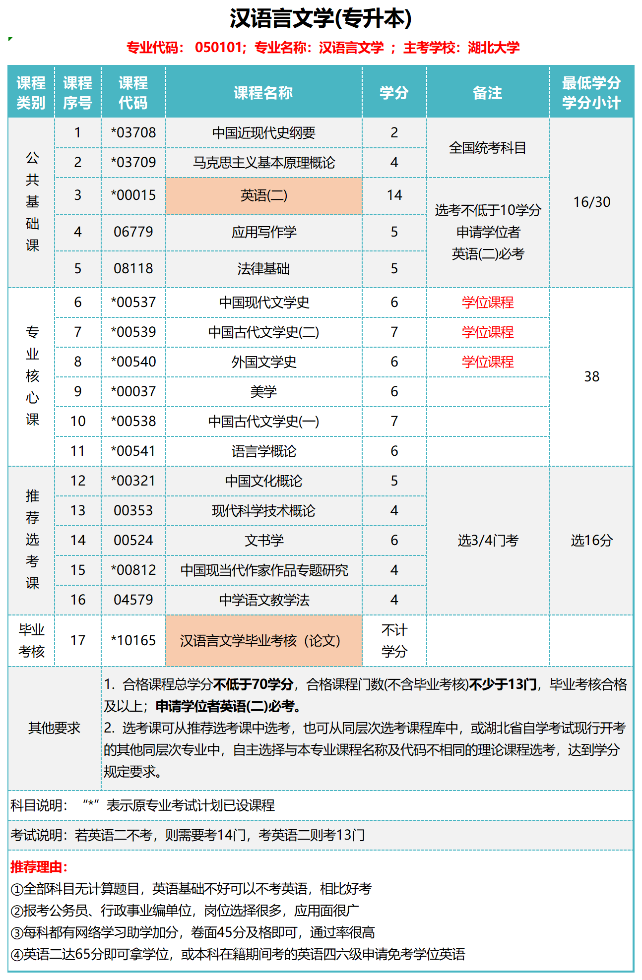 汉语言文学（本）_Sheet1(1).png