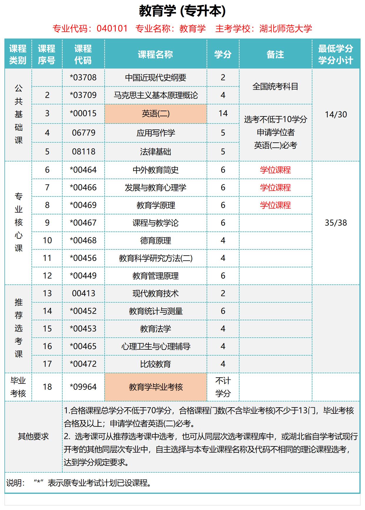 教育学（本）_Sheet1.jpg