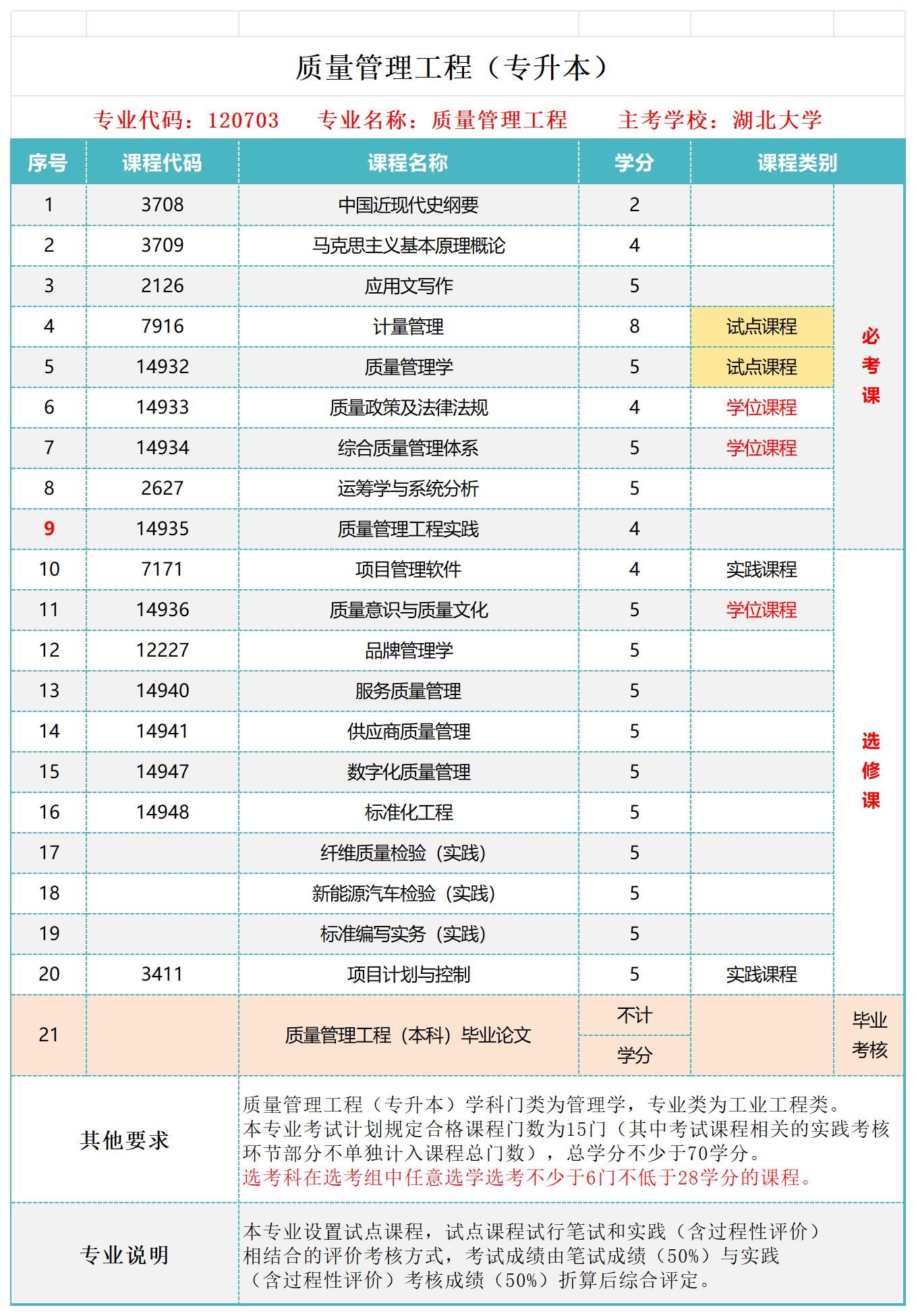 质量管理工程（专升本.jpg