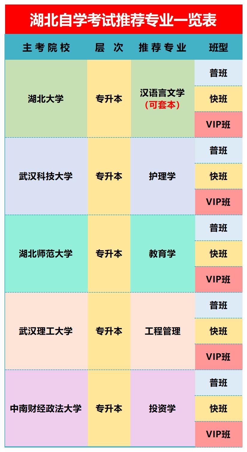 2024年学历项目_自考(1).jpg