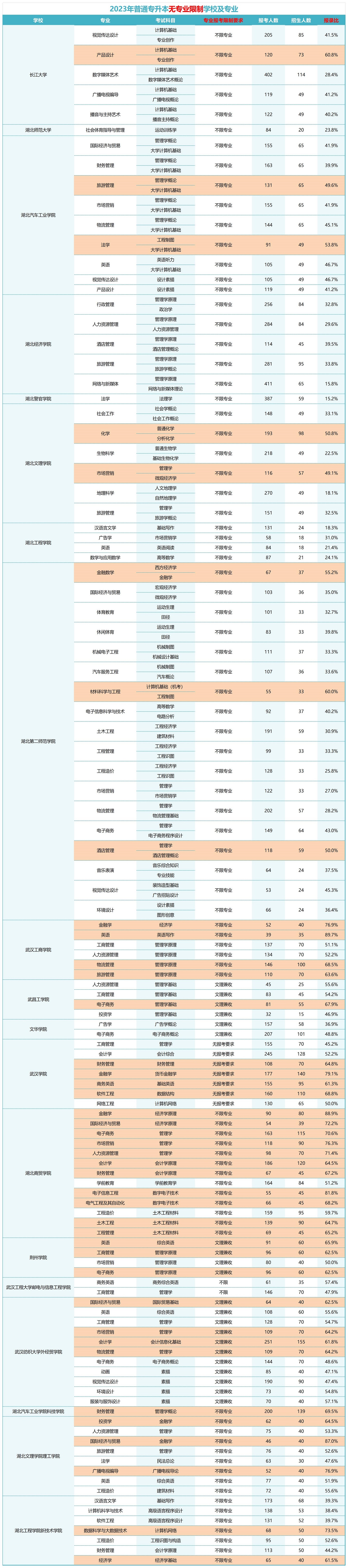 无专业限制的学校.jpg